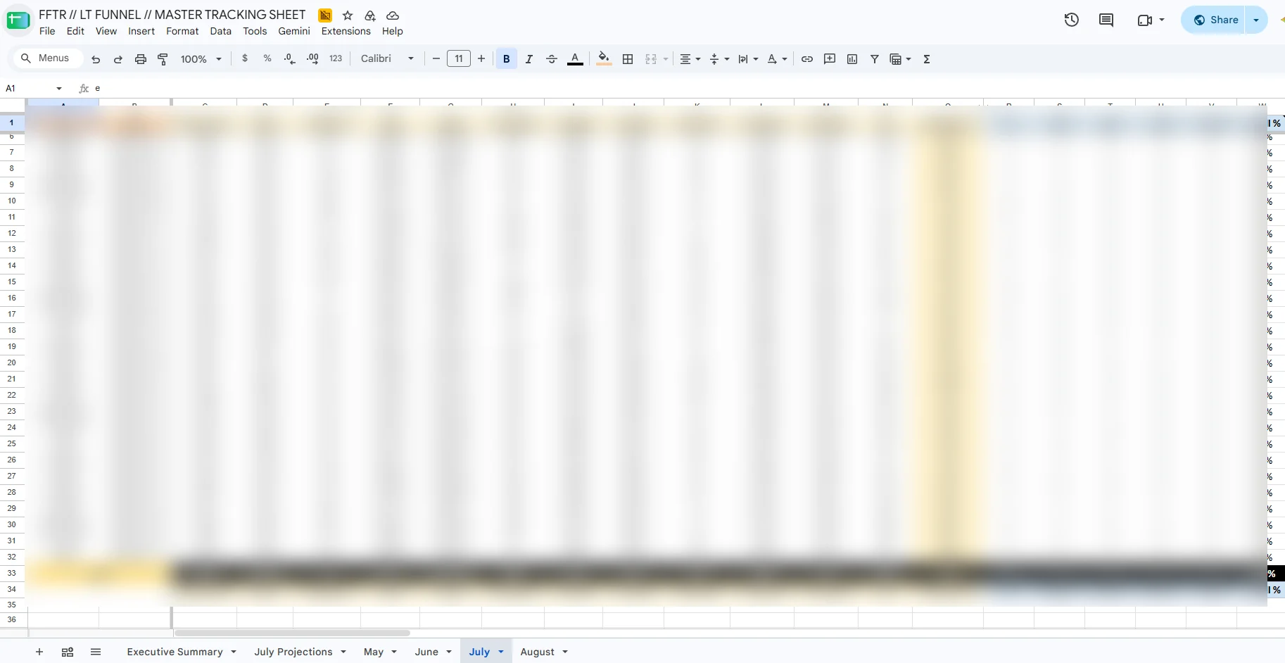 FitForTheRepublic performance tracking, sensitive metrics redacted