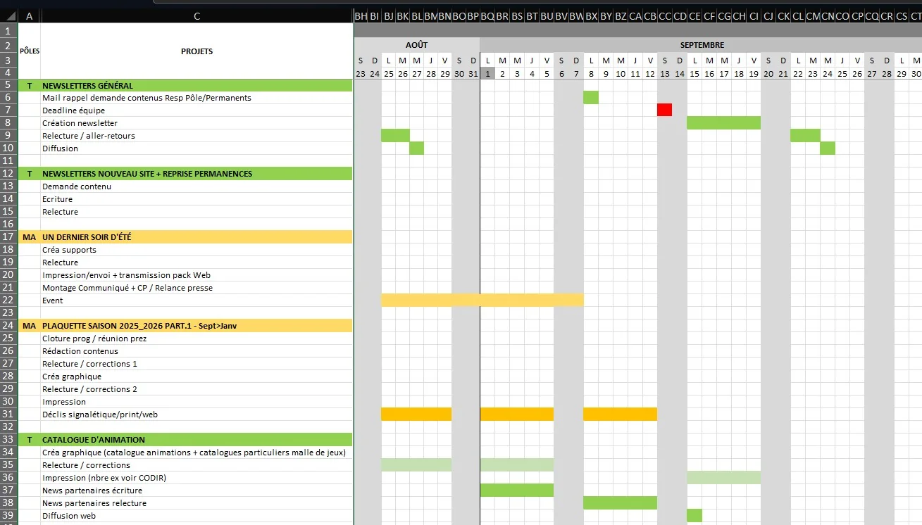L'Usine à Chapeaux content planning