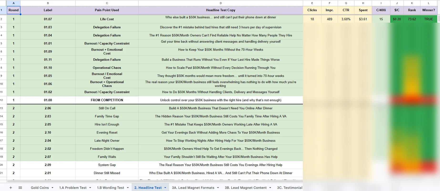 VirtuPartner headline testing sheet
